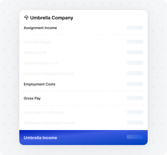 Inside IR35 Calculator