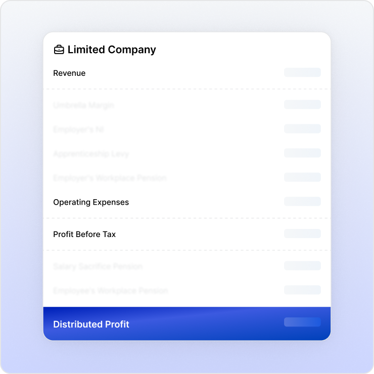 Outside IR35 Calculator